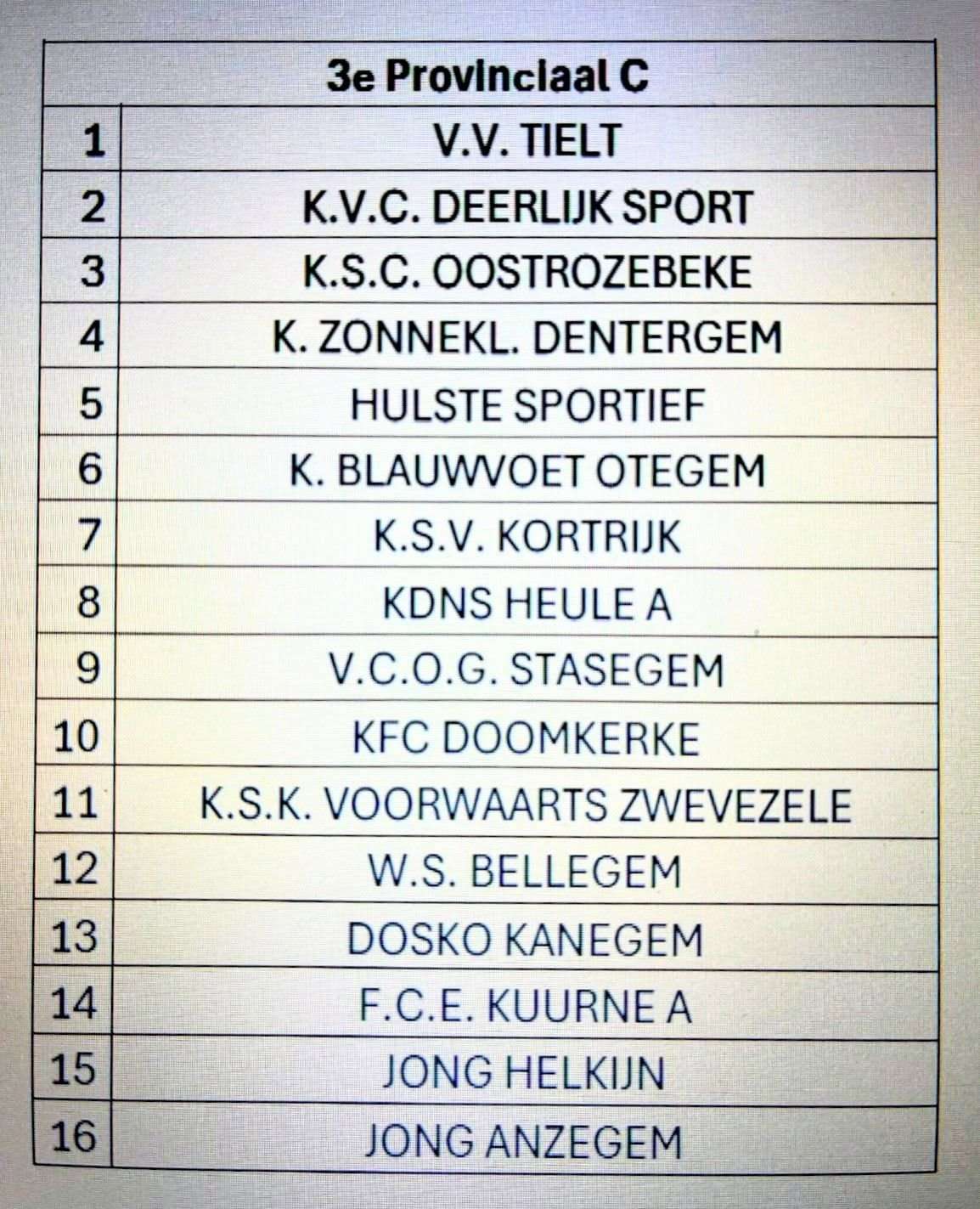 Provinciaal voetbal - 3de provinciale C West-Vlaanderen - KZ Dentergem met enige ambitie aan de start