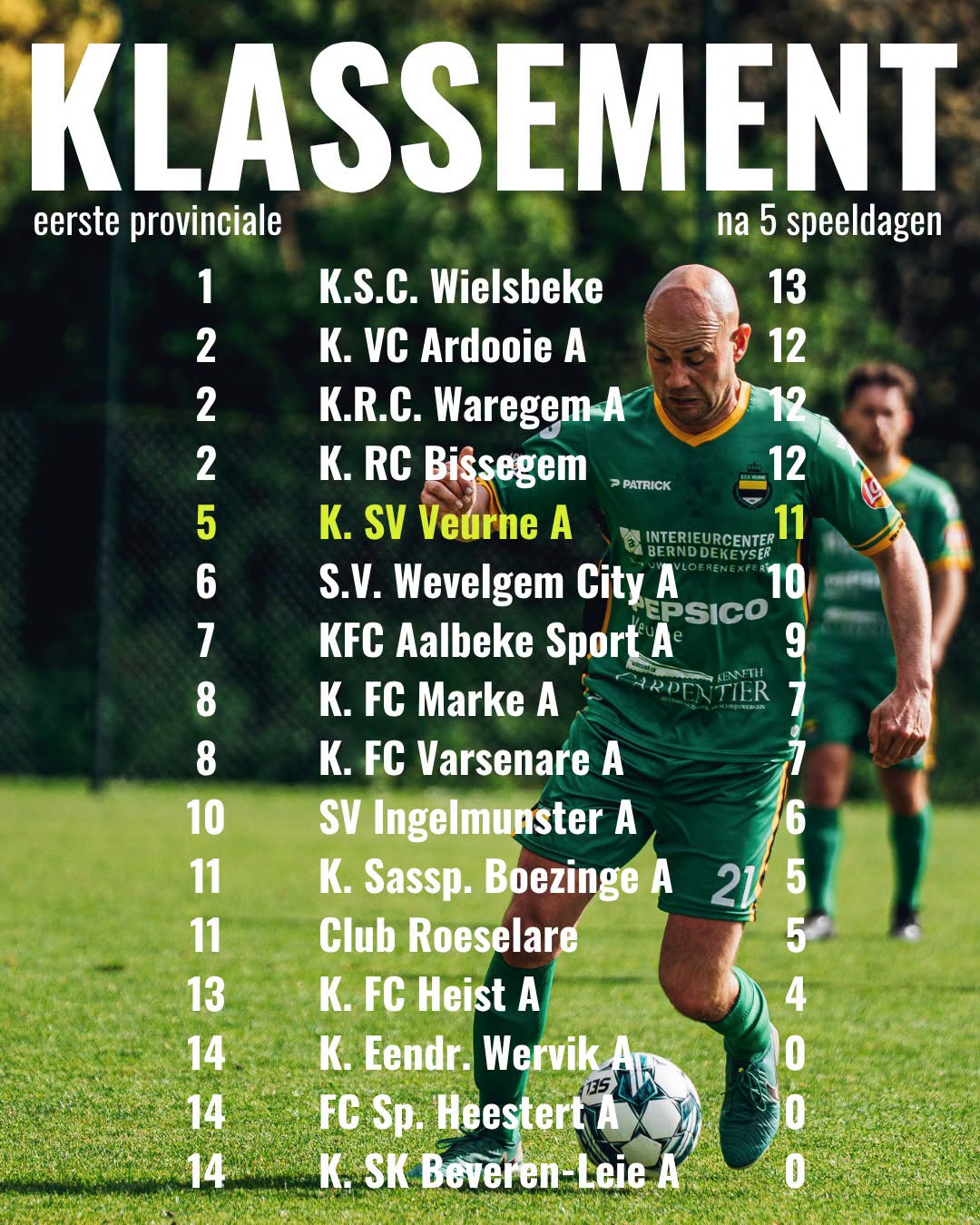 Provinciaal voetbal - 1ste provinciale West-Vlaanderen - KSV Veurne - KSC Wielsbeke - KSV Veurne zit meer dan op koers